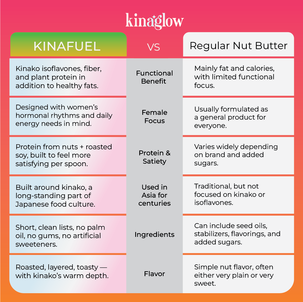 KINAGLOW Kinako-powered nut butters